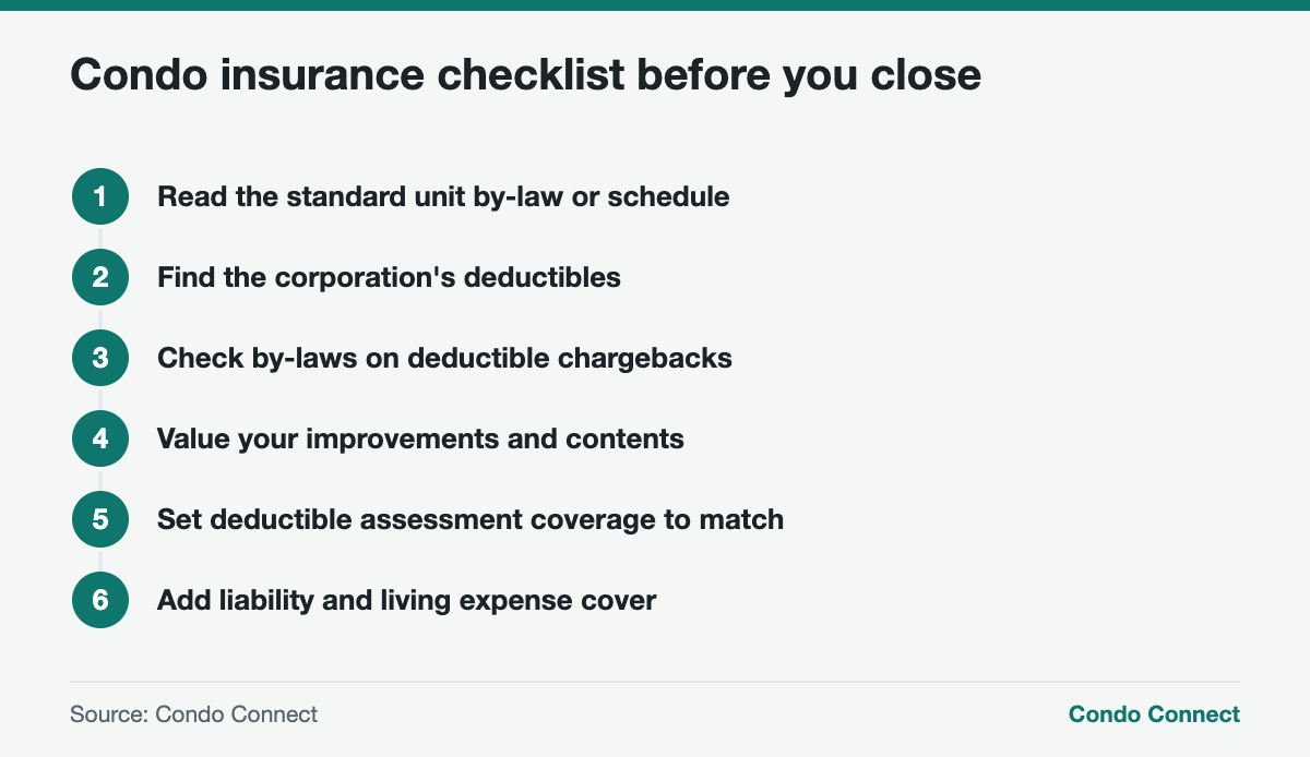 Checklist for buying condo insurance in Ontario