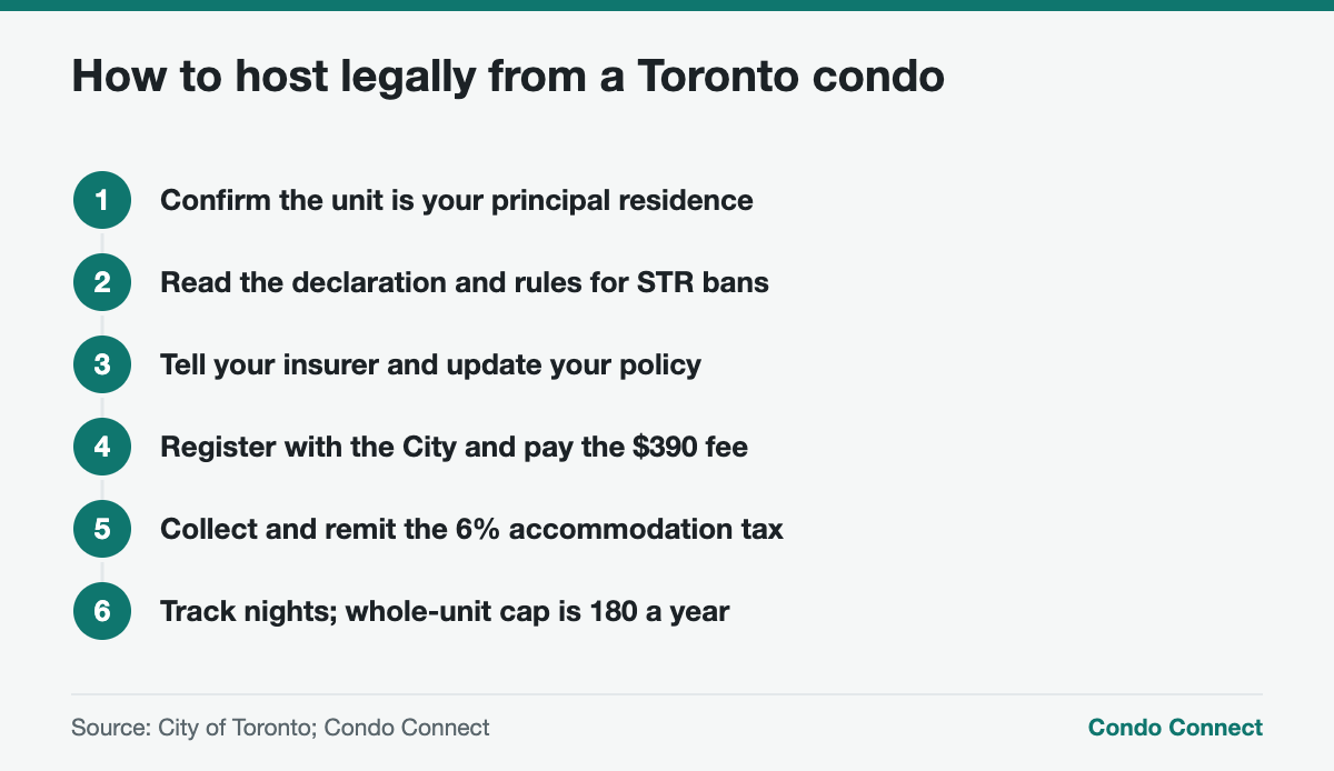 Steps to host a legal short-term rental in a Toronto condo